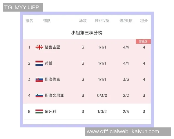 2020年欧洲杯积分榜分析及各队表现总结